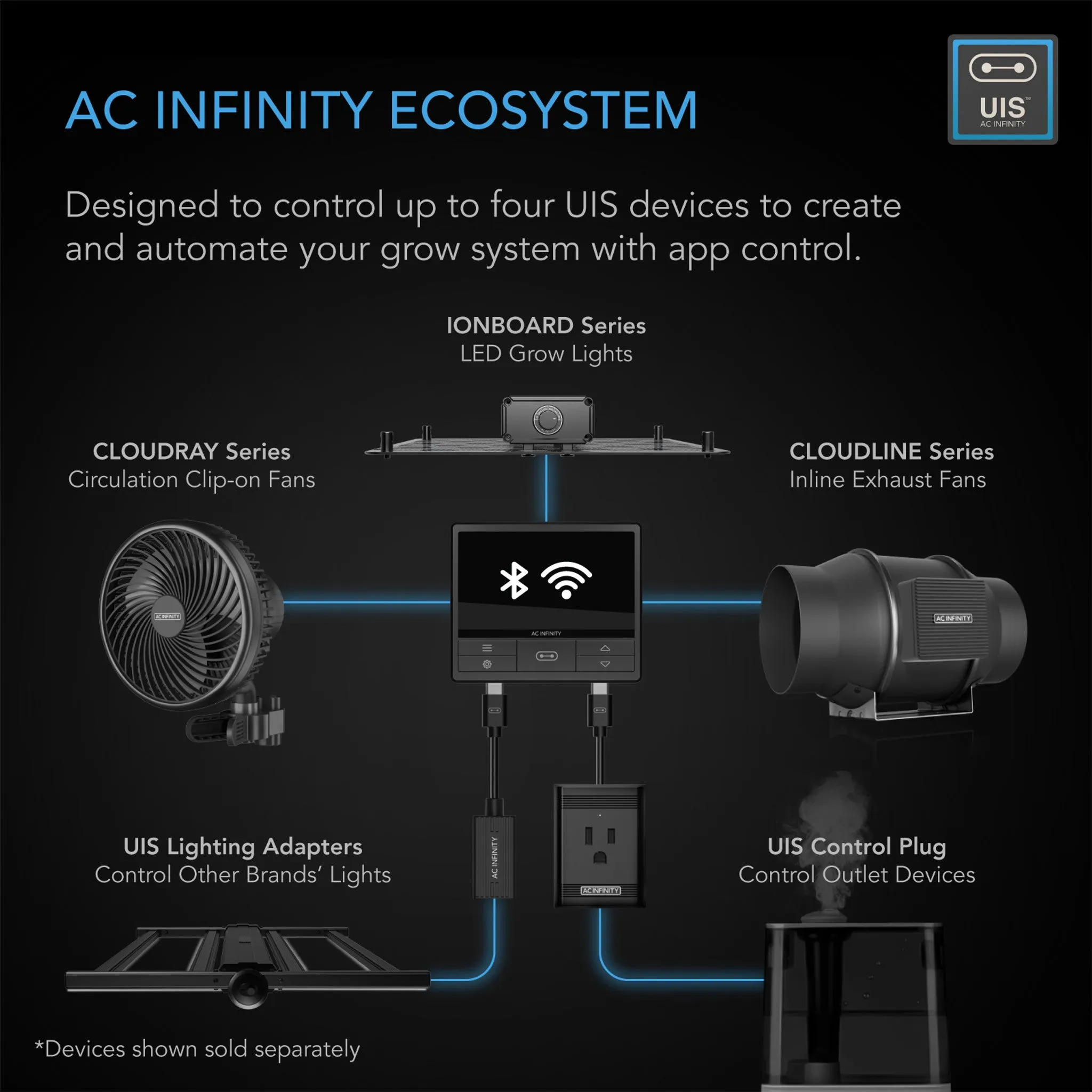 FREE AC Infinity Smart Controller 69 Pro, Independent Programs for Four Devices, Dynamic VPD, Temperature, Humidity, Scheduling, Cycles, Levels Control, Data App, Bluetooth   WiFi ($99 Value)